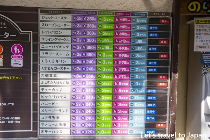 アトラクションの種類と料金や年齢制限について：東山動物園遊園地の見どころ(6)